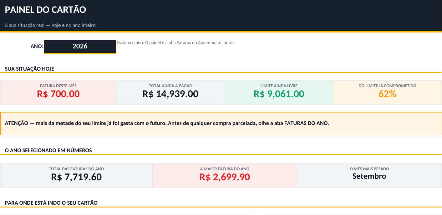 Painel da planilha mostrando a situação financeira real